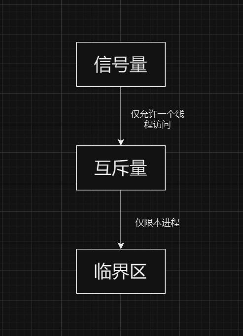 锁的派生关系